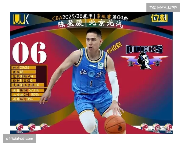 陈盈骏本土得分榜第三 北京首钢阵地战效率联盟第一